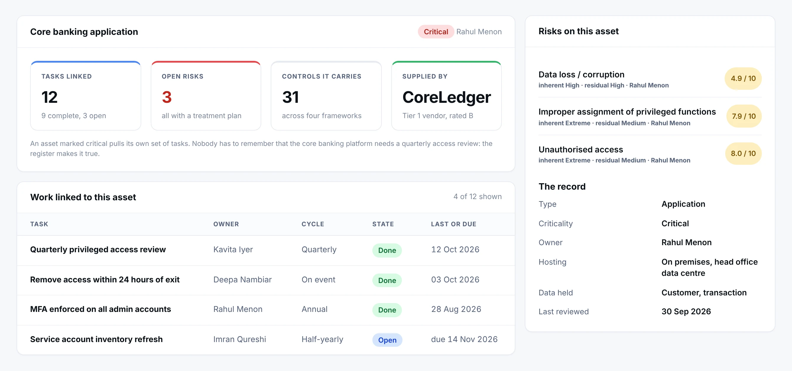 An asset record: the core banking application with its criticality and owner, the tasks linked to it, the open risks it carries, the controls it answers for, the vendor that supplies it and the data it holds
