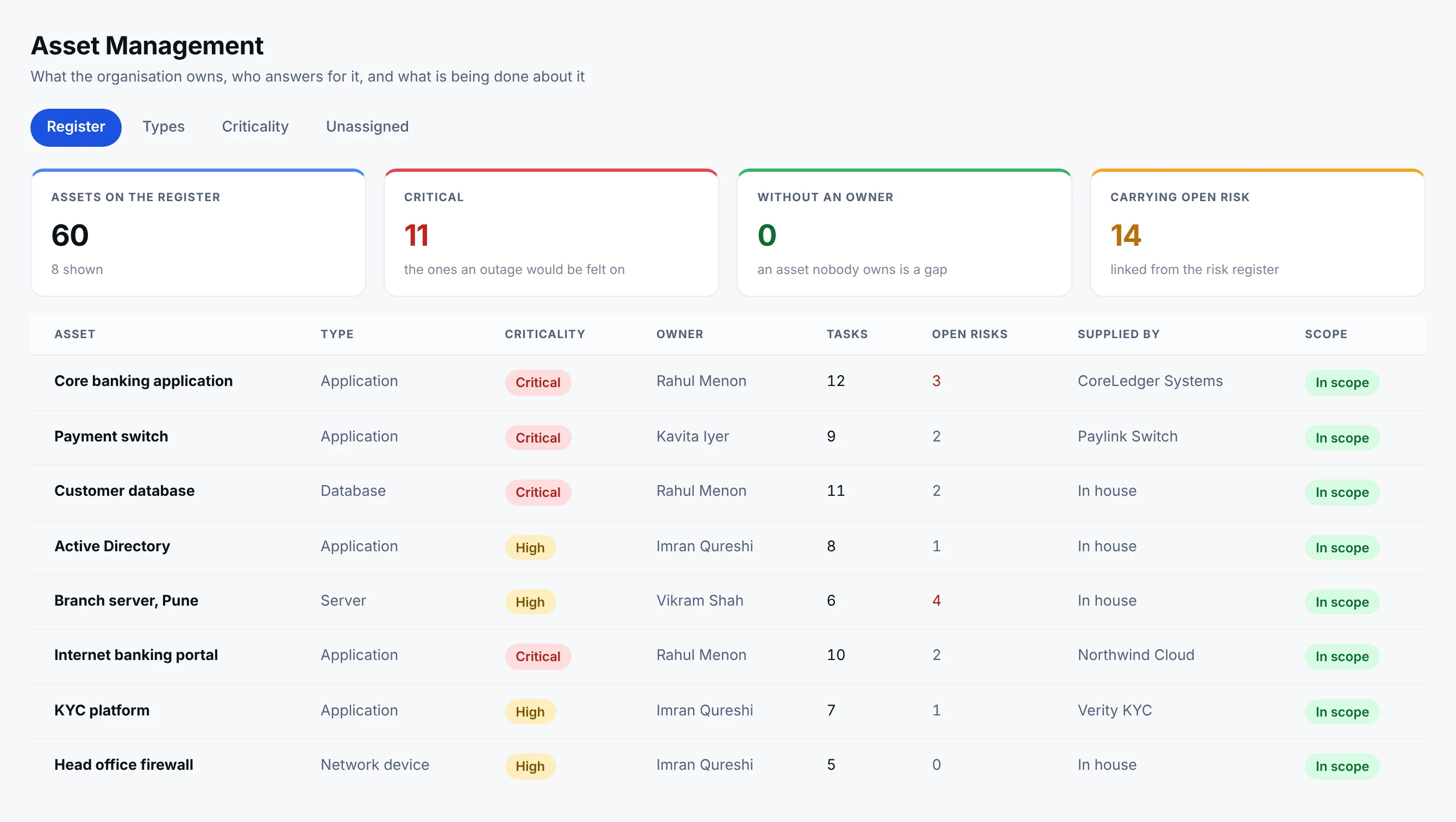 The asset register: each asset with its type, criticality, owner, the number of tasks linked to it, the open risks it carries, the supplier behind it and whether it is in scope