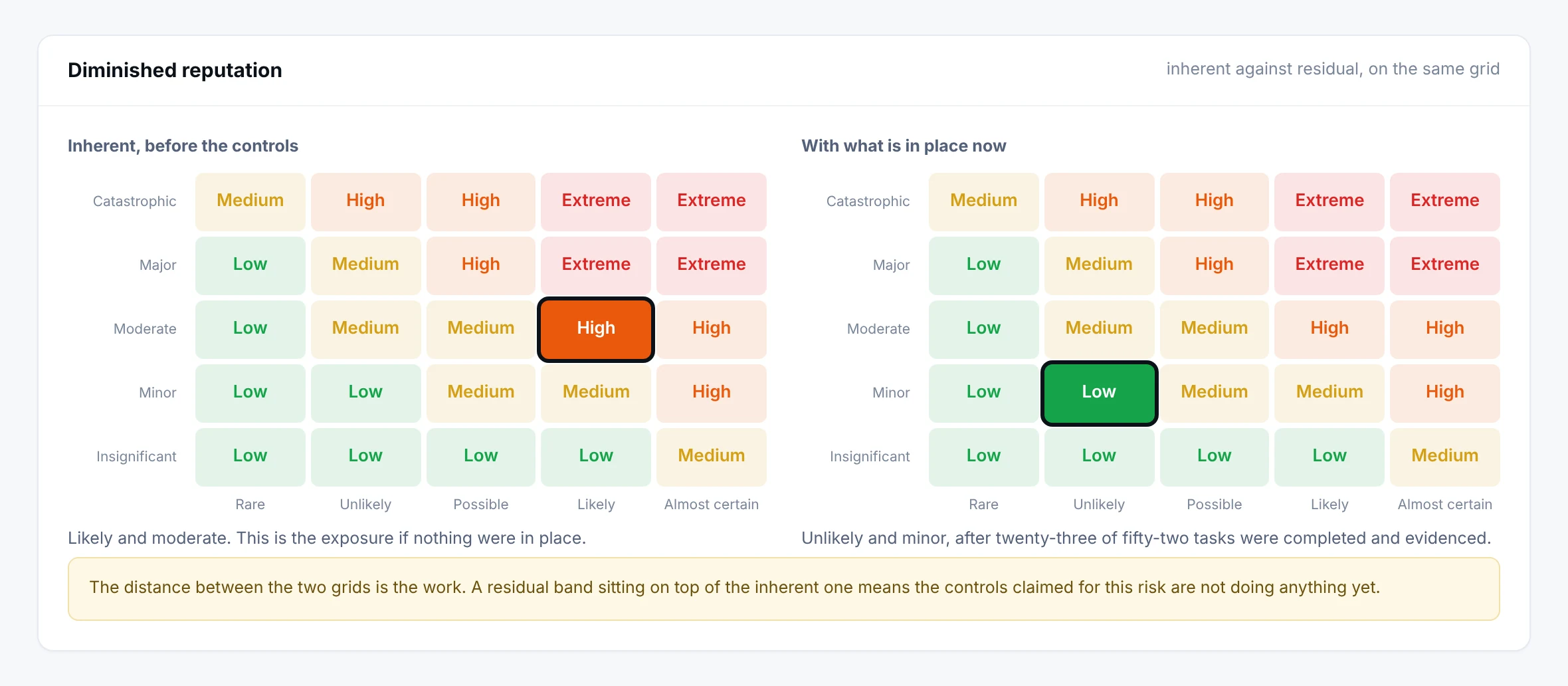 Risk Manager: Heat maps