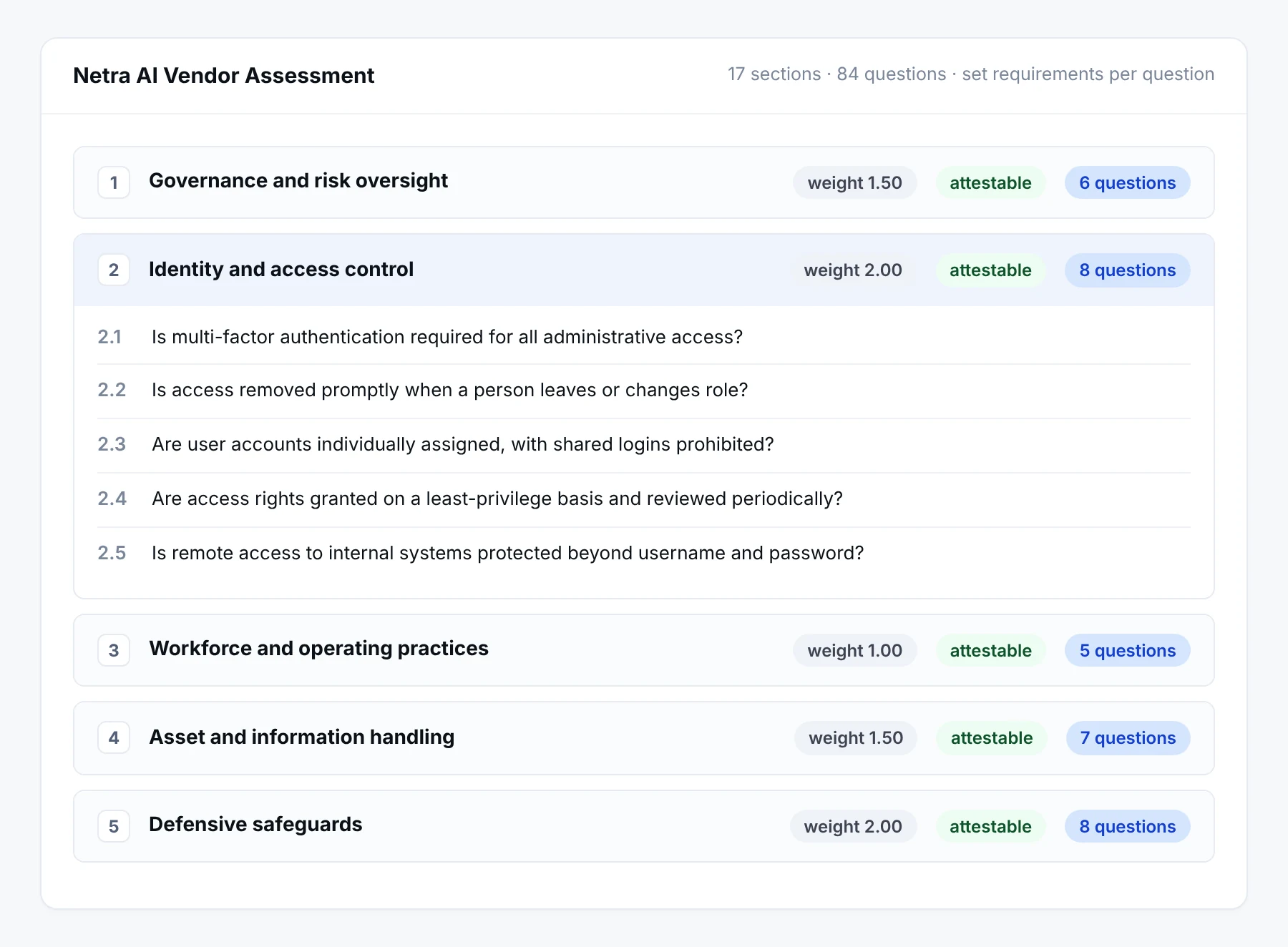 An assessment opened: numbered sections for governance and risk oversight, identity and access control, workforce practices and asset handling, each with a weight, an attestable flag and its questions